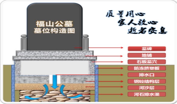 沈阳墓园