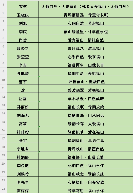 30强产生，距离5000元大奖又近一步！