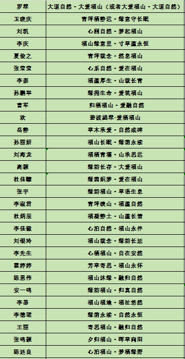 公布结果丨 一字寄深情，一语映初心——福山主题语正式揭晓